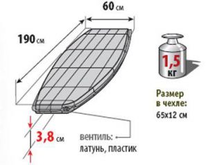 Mark 3M самонадувающийся коврик
