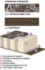 Mark 3M самонадувающийся коврик
