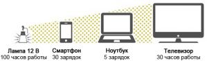 Источник питания Yeti 400