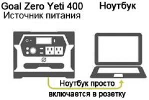 Источник питания Yeti 400