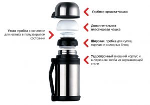 Термос универсальный 201-600