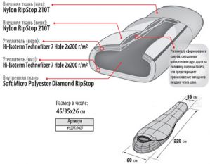 Alexika Glacier спальный мешок