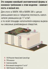 Коврик Tengu Mark 4M