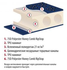 Коврик Alpine Plus