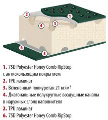 Коврик Best