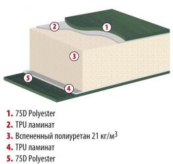 Коврик Travel 60